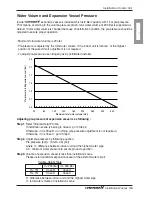 Preview for 35 page of LG AHNW096A0 Installation Manual