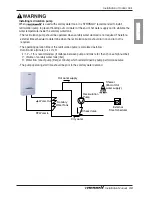 Preview for 39 page of LG AHNW096A0 Installation Manual