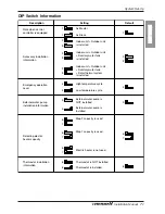 Preview for 71 page of LG AHNW096A0 Installation Manual