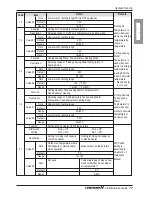 Предварительный просмотр 77 страницы LG AHNW096A0 Installation Manual