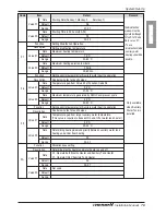 Предварительный просмотр 79 страницы LG AHNW096A0 Installation Manual