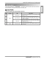 Preview for 89 page of LG AHNW096A0 Installation Manual