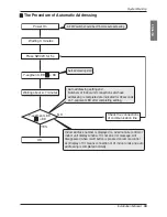 Предварительный просмотр 55 страницы LG AHNW166T0 Installation Manual