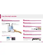 Предварительный просмотр 5 страницы LG Air Conditioners Quick Manual