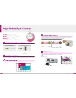 Preview for 7 page of LG Air Conditioners Quick Manual