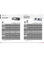 Предварительный просмотр 8 страницы LG Air Conditioners Quick Manual