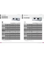 Предварительный просмотр 9 страницы LG Air Conditioners Quick Manual