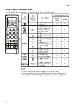 Preview for 14 page of LG Air PuriCare AP09RT Owner'S Manual