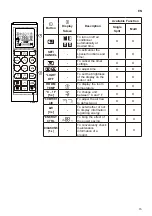 Preview for 15 page of LG Air PuriCare AP09RT Owner'S Manual