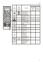 Preview for 51 page of LG Air PuriCare AP09RT Owner'S Manual