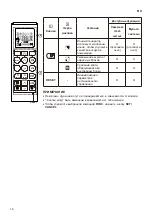 Preview for 52 page of LG Air PuriCare AP09RT Owner'S Manual