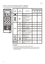 Preview for 86 page of LG Air PuriCare AP09RT Owner'S Manual