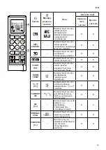 Preview for 123 page of LG Air PuriCare AP09RT Owner'S Manual