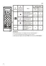 Preview for 124 page of LG Air PuriCare AP09RT Owner'S Manual