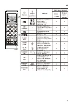 Preview for 159 page of LG Air PuriCare AP09RT Owner'S Manual