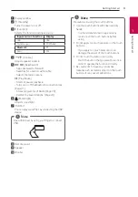 Preview for 9 page of LG AJ7 Owner'S Manual