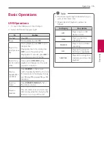 Preview for 15 page of LG AJ7 Owner'S Manual