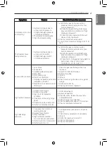 Preview for 21 page of LG AK-C3608H00 Installation Manual