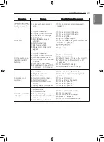 Preview for 23 page of LG AK-C3608H00 Installation Manual