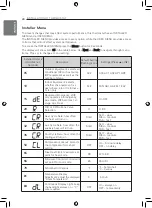 Preview for 28 page of LG AK-C3608H00 Installation Manual