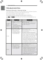 Preview for 32 page of LG AK-C3608H00 Installation Manual