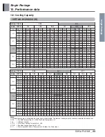 Preview for 26 page of LG AK-H1208C02 Engineering Product Data Book