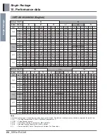 Preview for 27 page of LG AK-H1208C02 Engineering Product Data Book