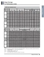 Preview for 28 page of LG AK-H1208C02 Engineering Product Data Book