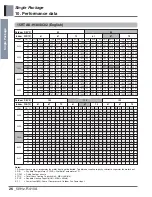 Preview for 29 page of LG AK-H1208C02 Engineering Product Data Book