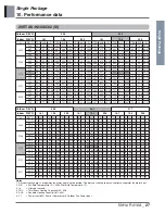 Preview for 30 page of LG AK-H1208C02 Engineering Product Data Book