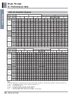 Preview for 31 page of LG AK-H1208C02 Engineering Product Data Book