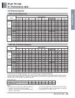 Preview for 32 page of LG AK-H1208C02 Engineering Product Data Book