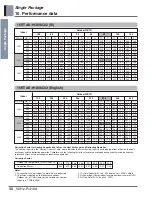 Preview for 33 page of LG AK-H1208C02 Engineering Product Data Book