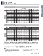 Preview for 34 page of LG AK-H1208C02 Engineering Product Data Book