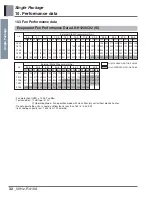 Preview for 35 page of LG AK-H1208C02 Engineering Product Data Book