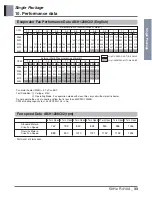 Preview for 36 page of LG AK-H1208C02 Engineering Product Data Book