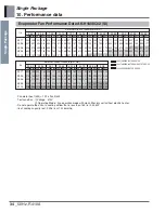 Preview for 37 page of LG AK-H1208C02 Engineering Product Data Book