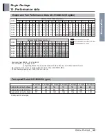 Preview for 38 page of LG AK-H1208C02 Engineering Product Data Book