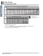 Preview for 39 page of LG AK-H1208C02 Engineering Product Data Book