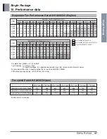 Preview for 40 page of LG AK-H1208C02 Engineering Product Data Book