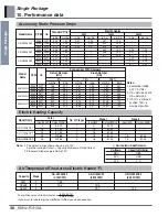 Preview for 41 page of LG AK-H1208C02 Engineering Product Data Book