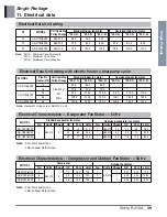 Preview for 42 page of LG AK-H1208C02 Engineering Product Data Book