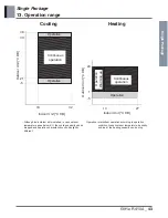 Preview for 46 page of LG AK-H1208C02 Engineering Product Data Book