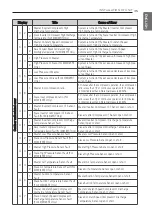 Preview for 35 page of LG AK-Q180BC00 Installation Manual