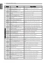 Preview for 36 page of LG AK-Q180BC00 Installation Manual