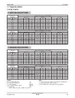 Предварительный просмотр 30 страницы LG AK3GEUS Data Book