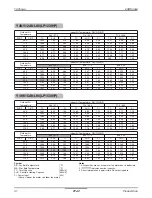 Предварительный просмотр 31 страницы LG AK3GEUS Data Book