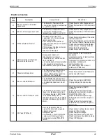 Предварительный просмотр 40 страницы LG AK3GEUS Data Book