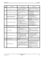 Предварительный просмотр 42 страницы LG AK3GEUS Data Book