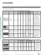 Preview for 28 page of LG AKB7363560 Engineering Manual